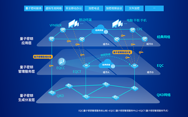 易科騰亮相第二屆全國光量子科學與技術學術會議，展示網絡信息技術研發新突破