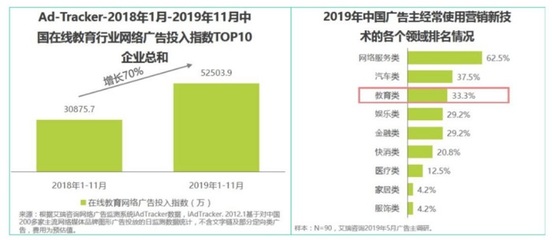 從商業情報視角，四維度拆解字節跳動教育產品與在線教育發展歷程